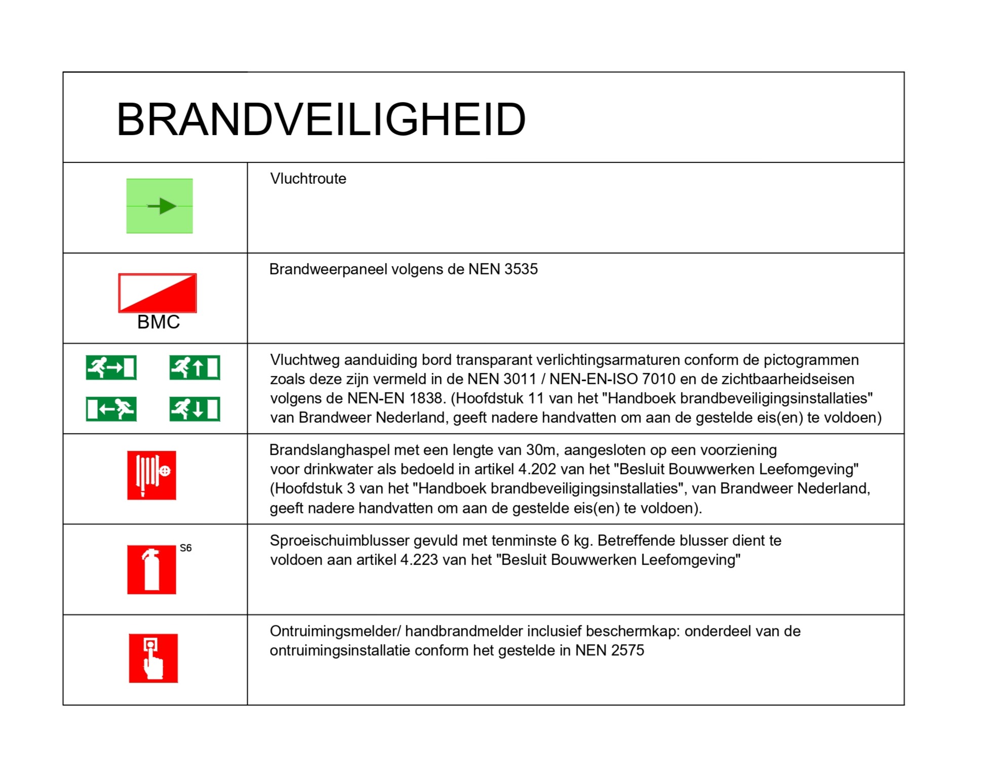 Ontruimingsplattegrond