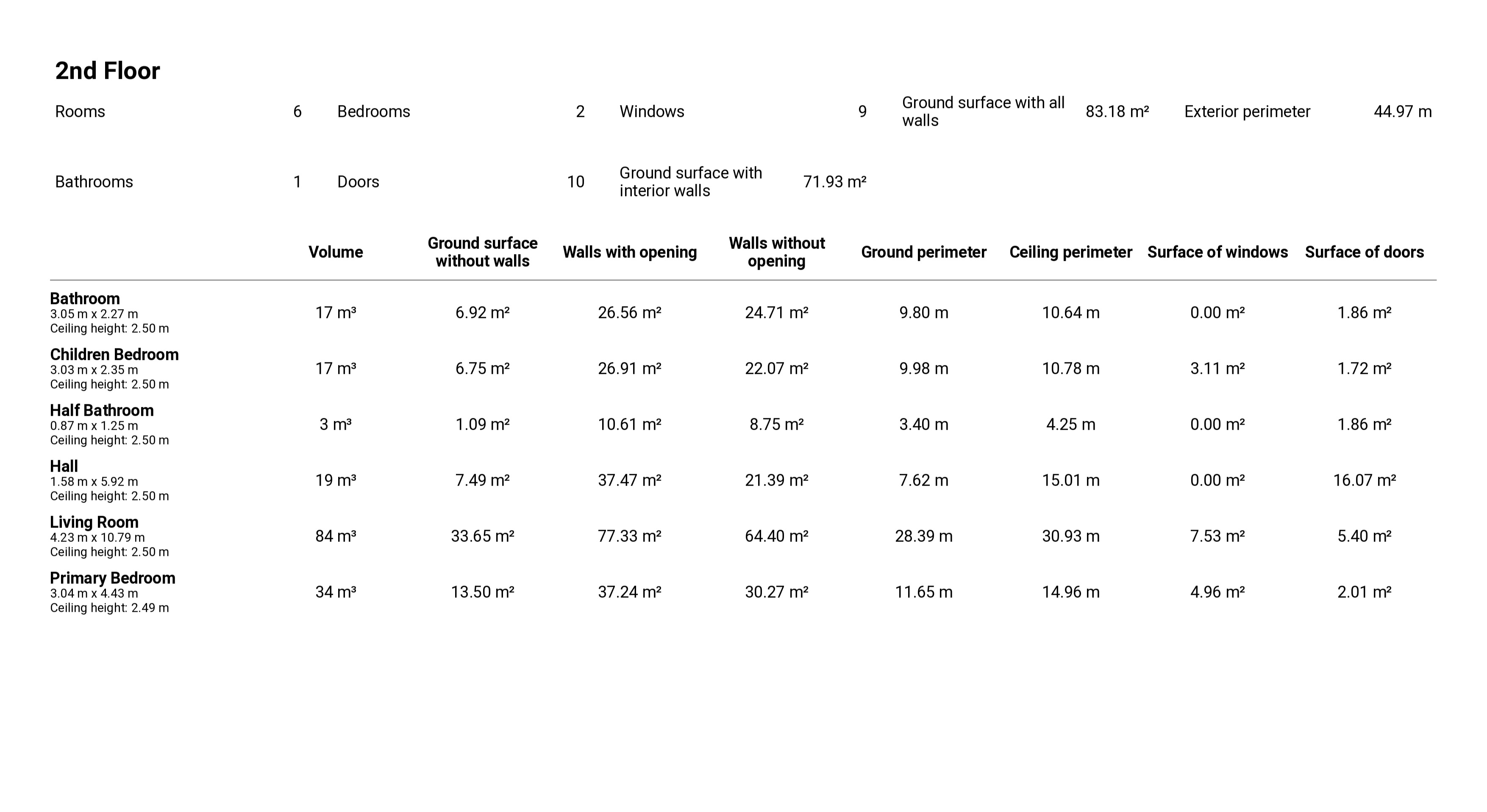 Rapportage