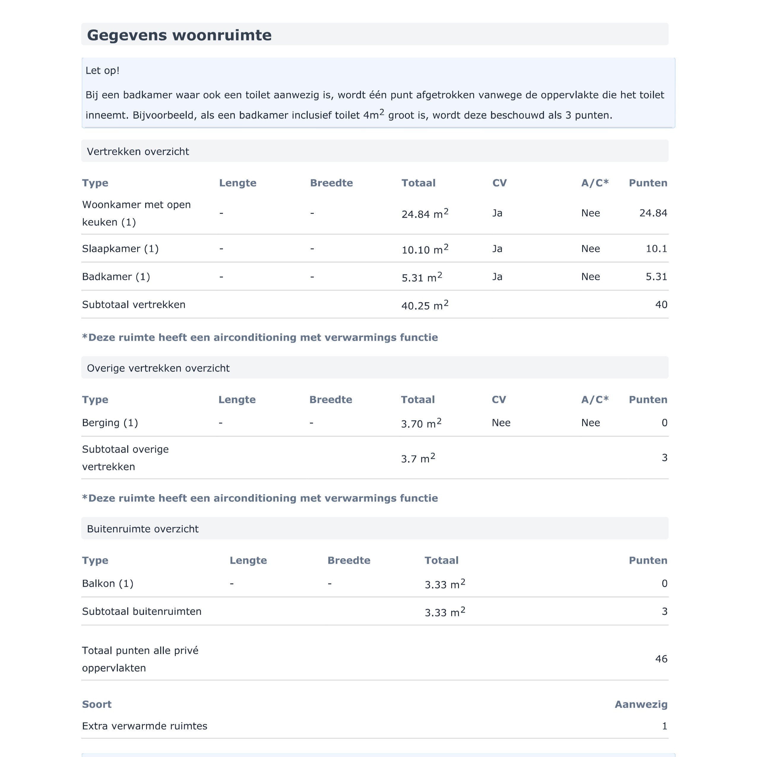 WWS huurpuntentelling